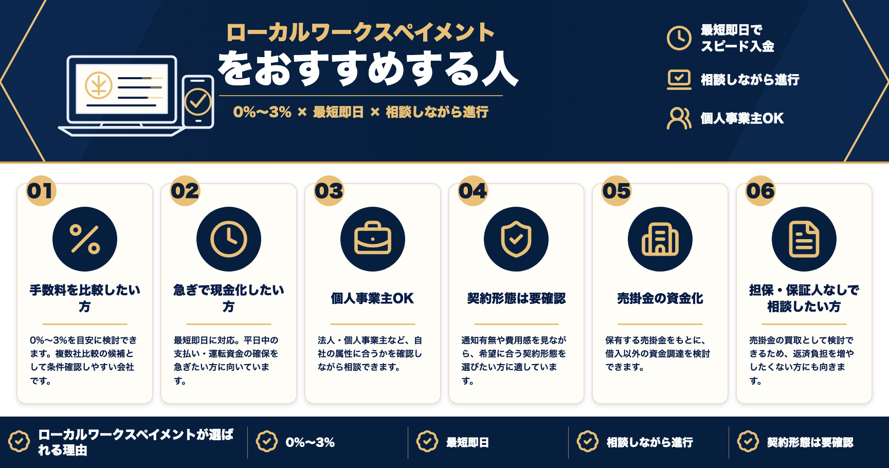 ローカルワークスペイメントをおすすめする人をまとめた図解