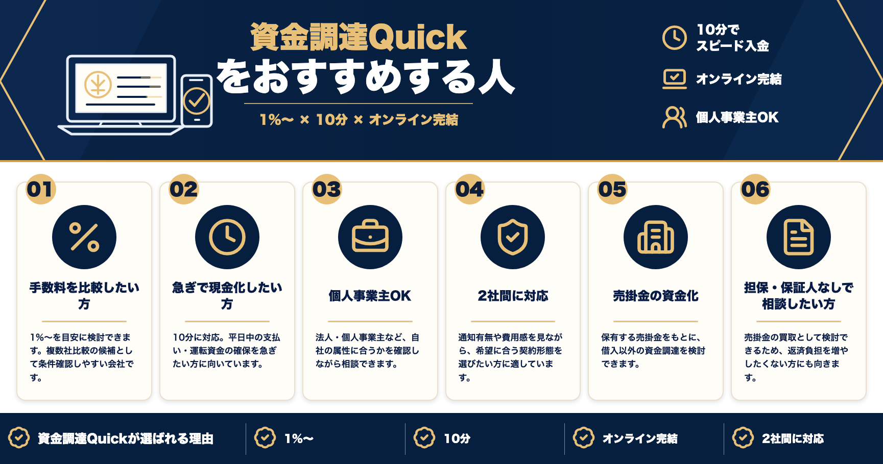 資金調達Quickをおすすめする人をまとめた図解