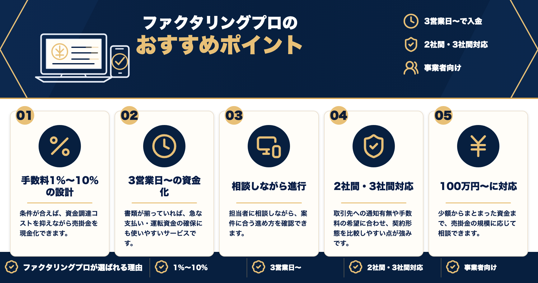 ファクタリングプロのおすすめポイントをまとめた図解