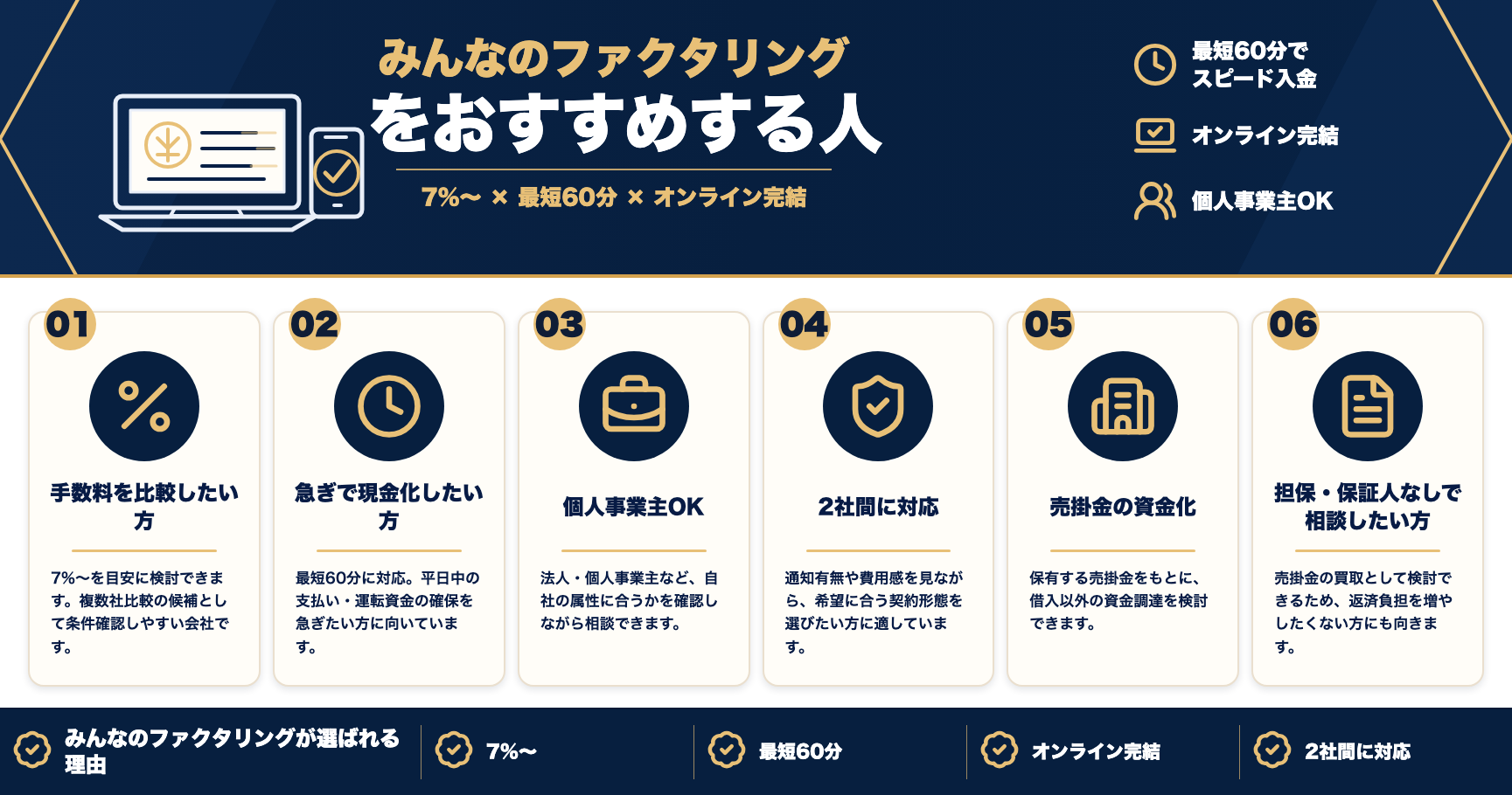 みんなのファクタリングをおすすめする人をまとめた図解