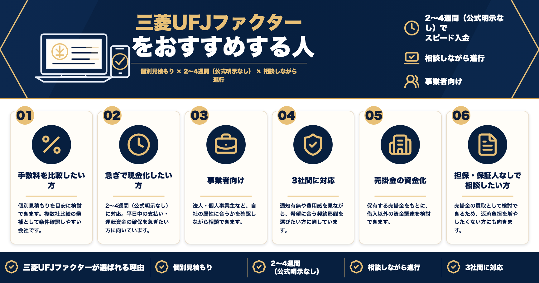 三菱UFJファクターをおすすめする人をまとめた図解