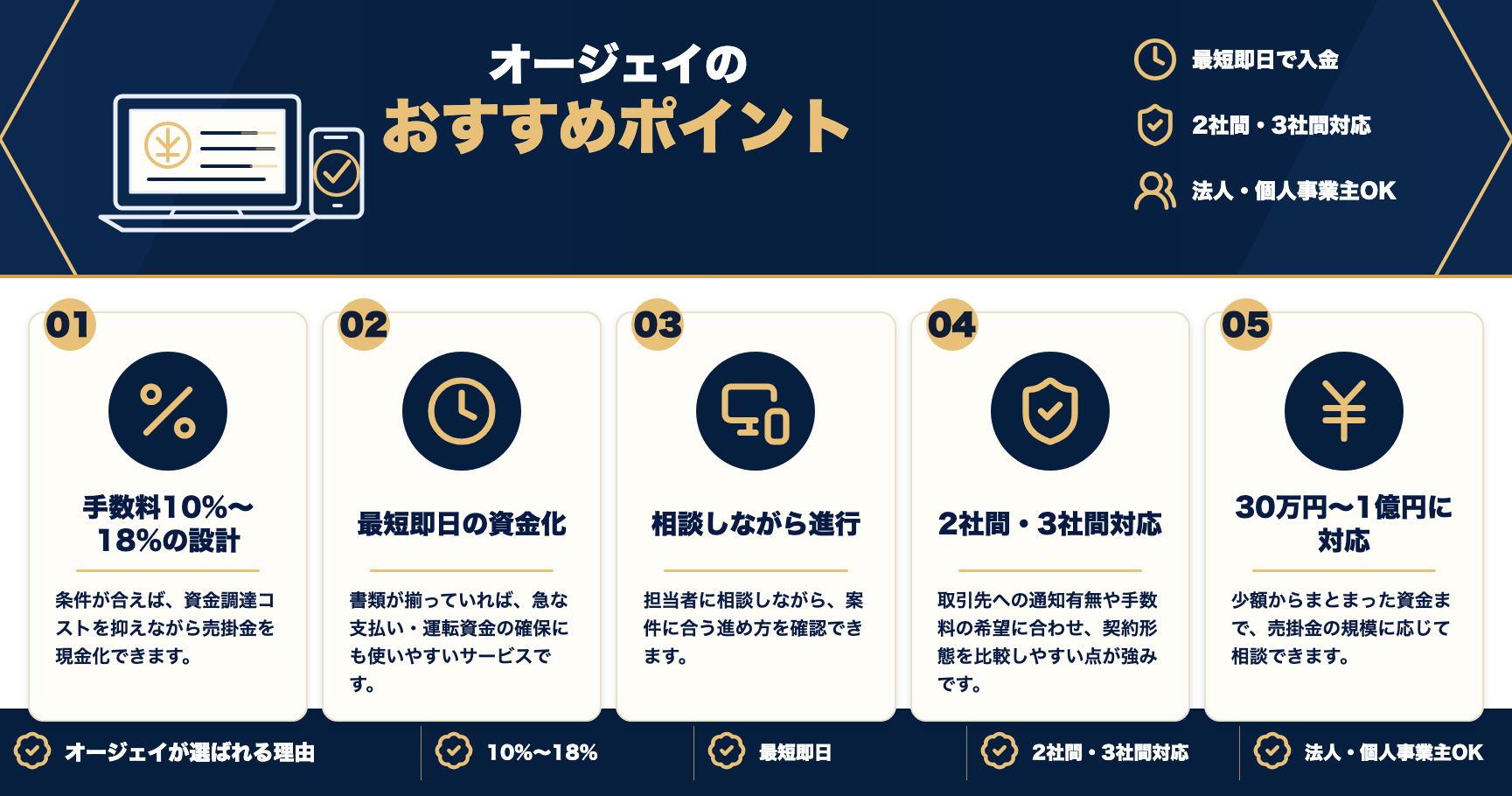 オージェイのおすすめポイントをまとめた図解
