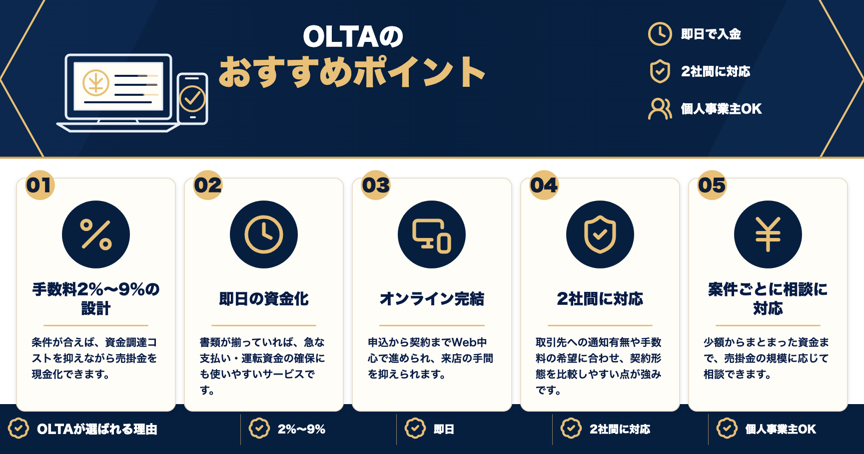 OLTAのおすすめポイントをまとめた図解