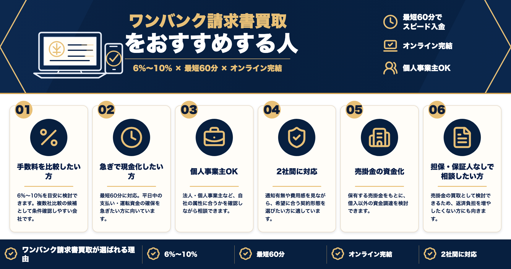 ワンバンク請求書買取をおすすめする人をまとめた図解