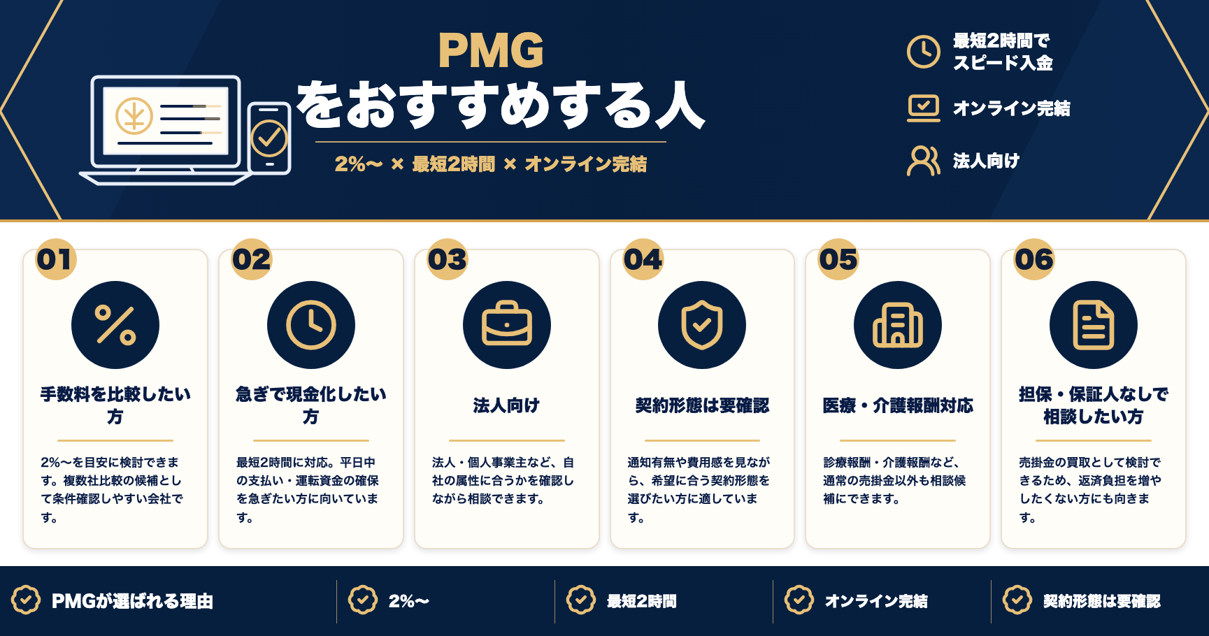 PMGをおすすめする人をまとめた図解