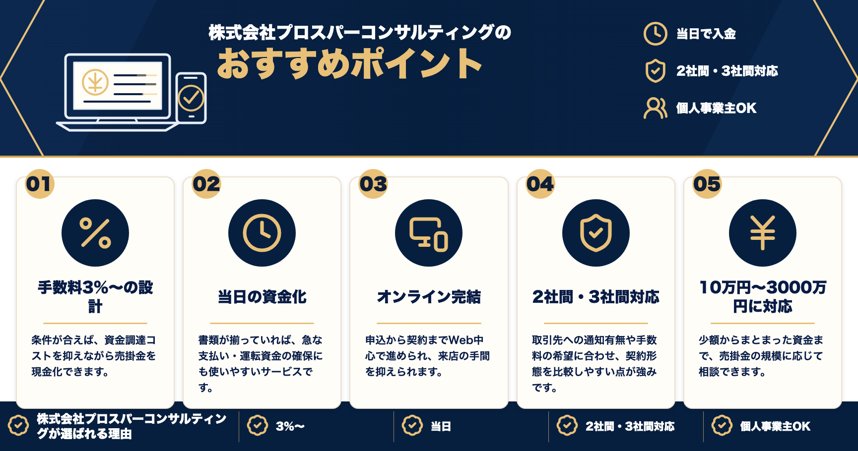 株式会社プロスパーコンサルティングのおすすめポイントをまとめた図解