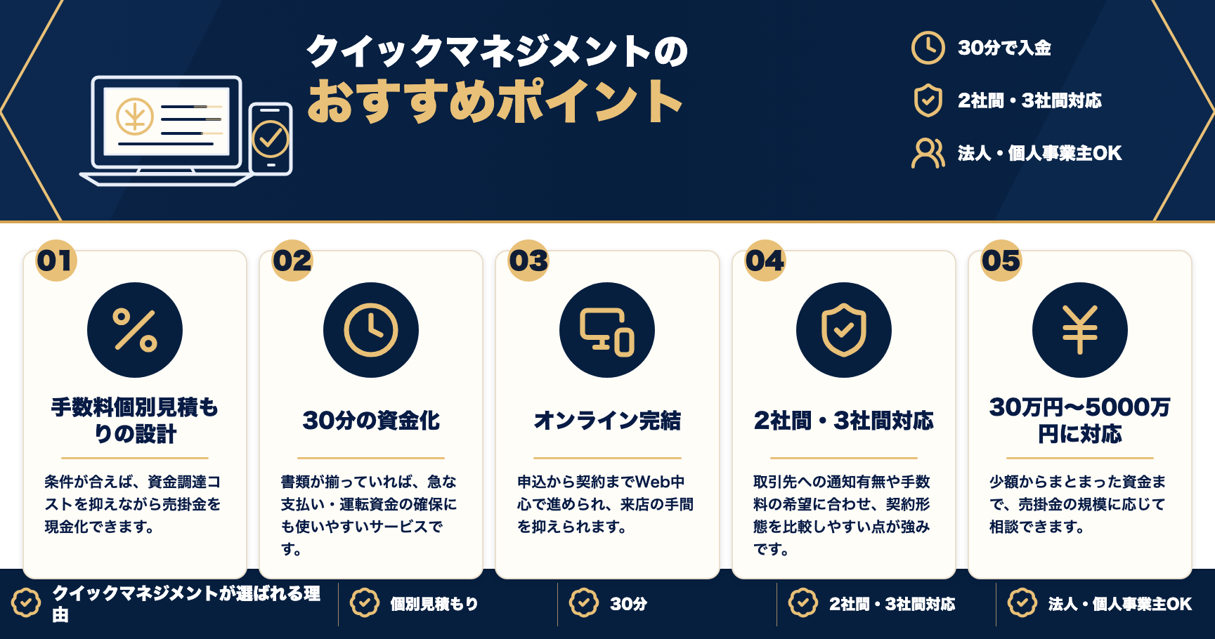 クイックマネジメントのおすすめポイントをまとめた図解