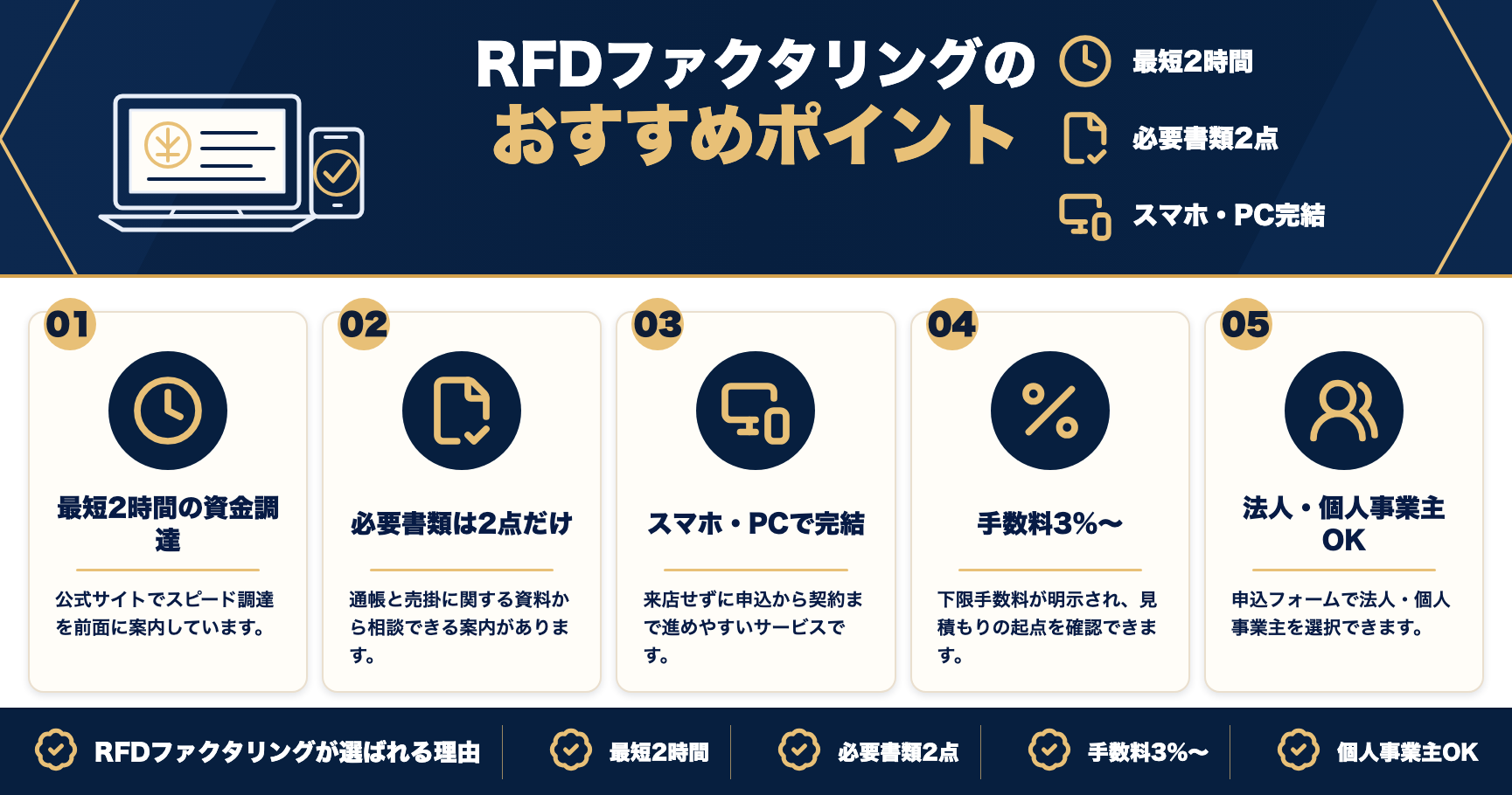 RFDファクタリングのおすすめポイントをまとめた図解