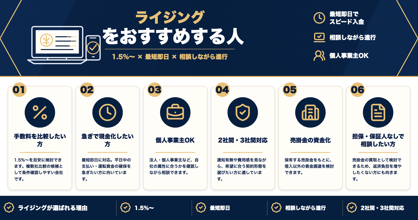 ライジングをおすすめする人をまとめた図解