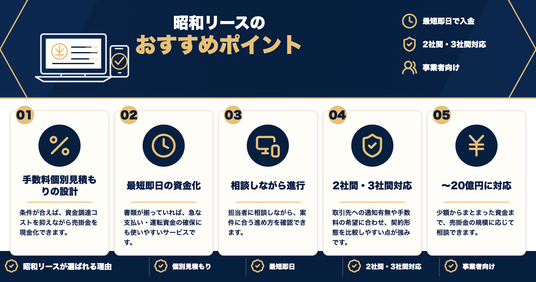 昭和リースのおすすめポイントをまとめた図解