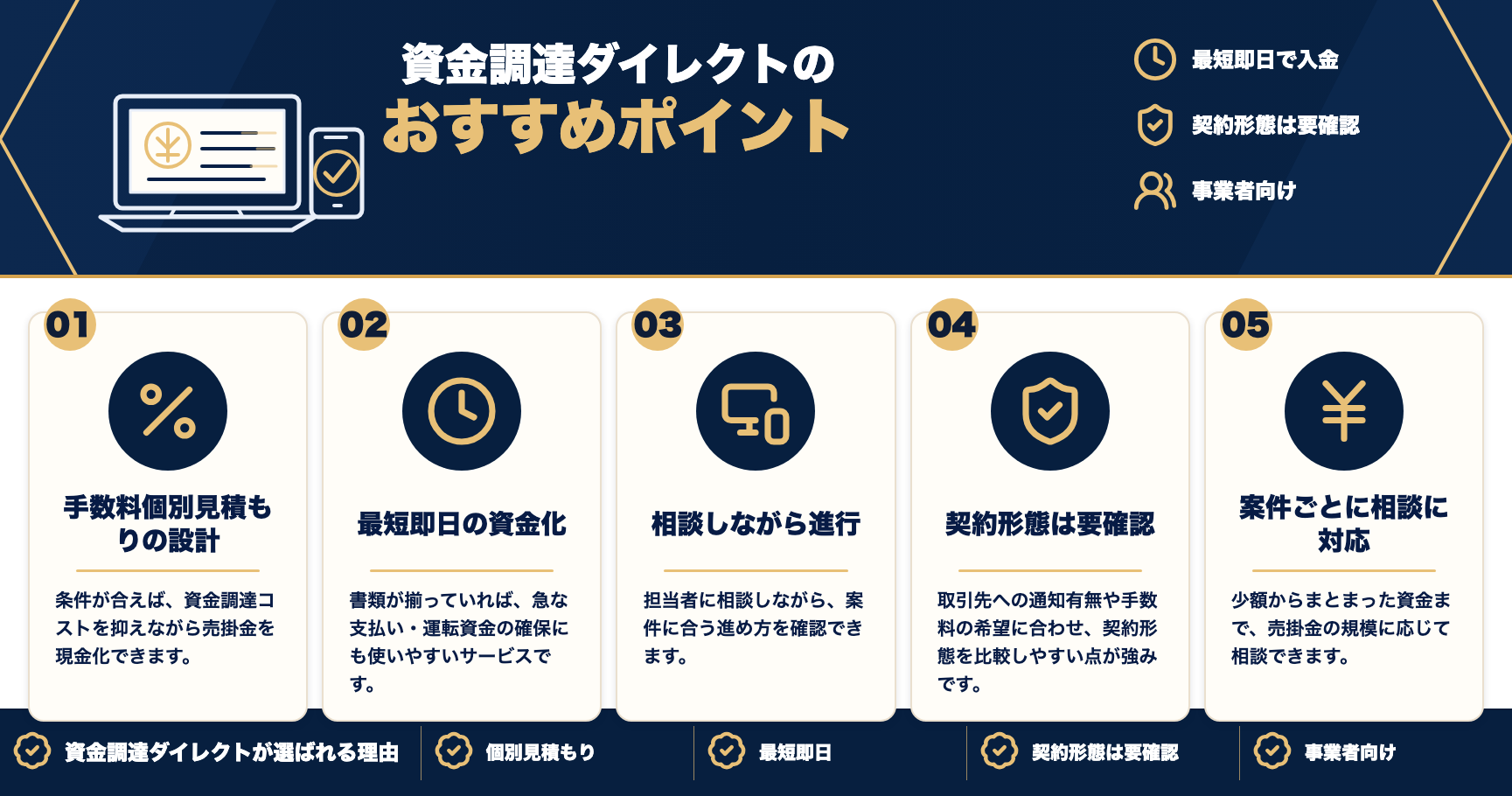 資金調達ダイレクトのおすすめポイントをまとめた図解