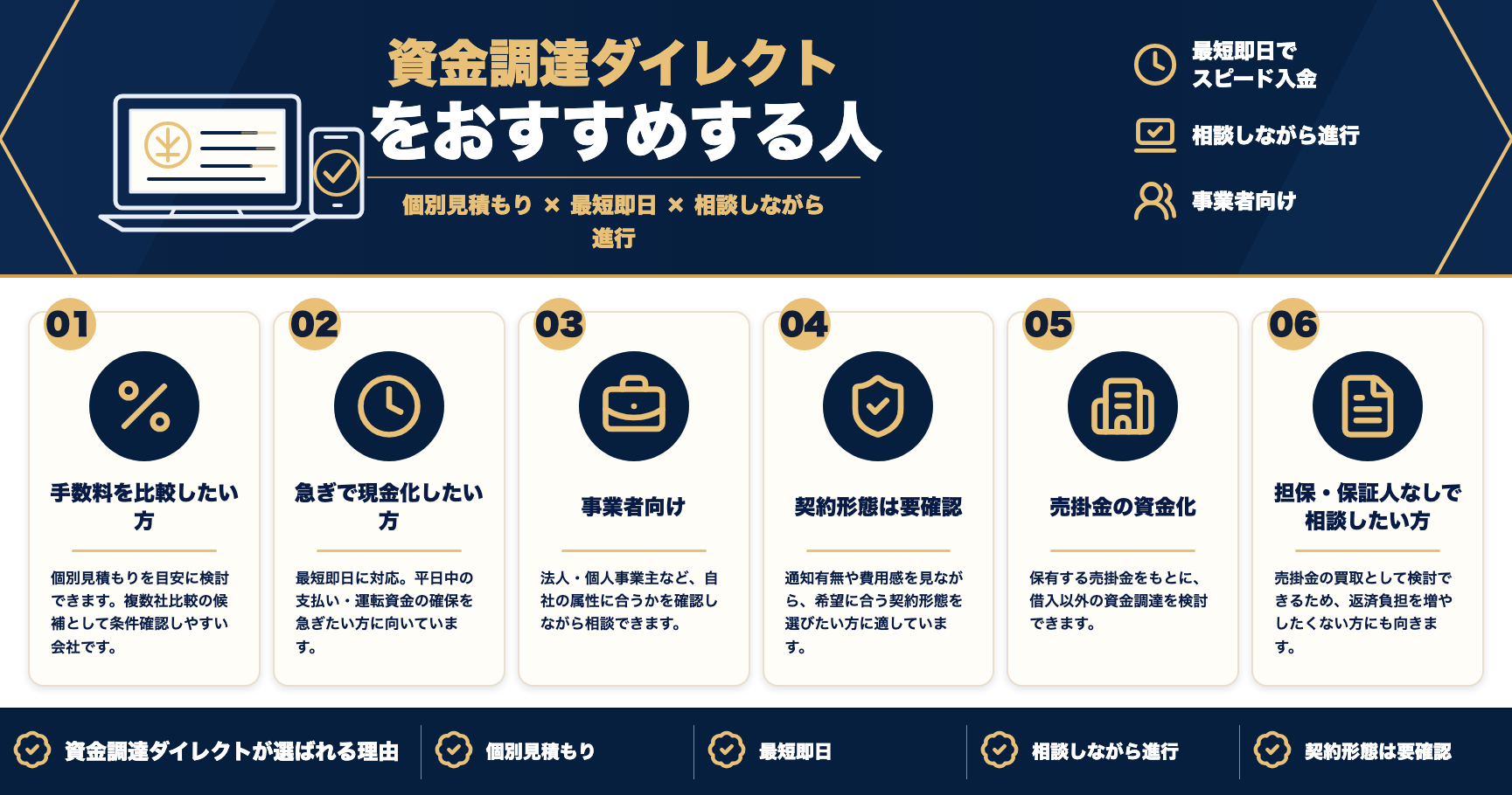 資金調達ダイレクトをおすすめする人をまとめた図解