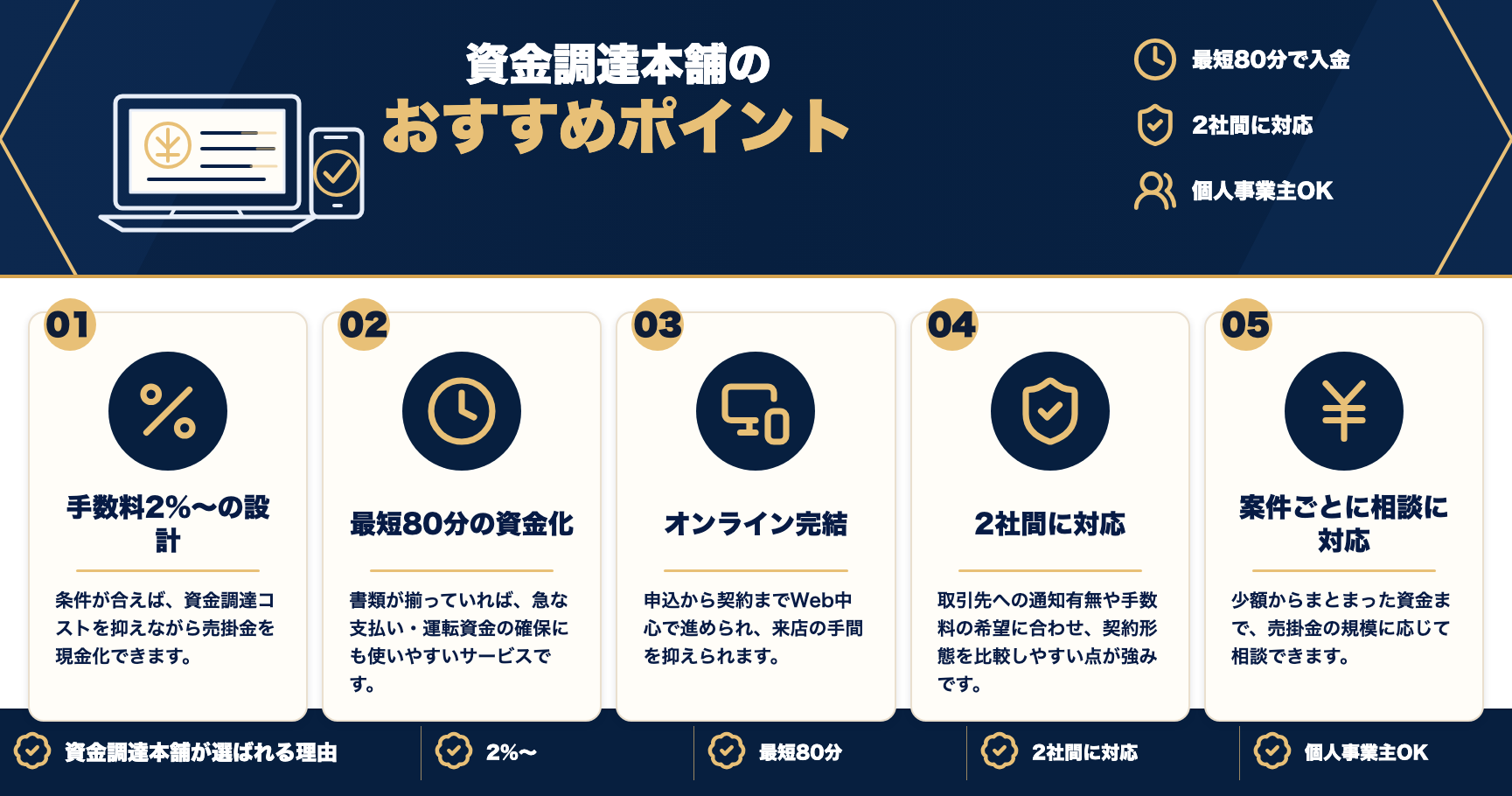 資金調達本舗のおすすめポイントをまとめた図解