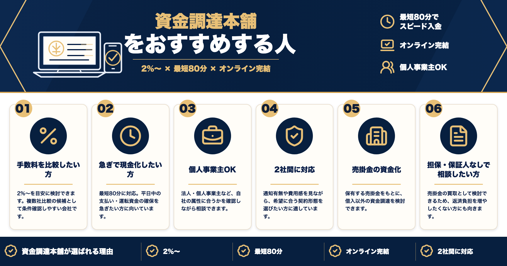 資金調達本舗をおすすめする人をまとめた図解