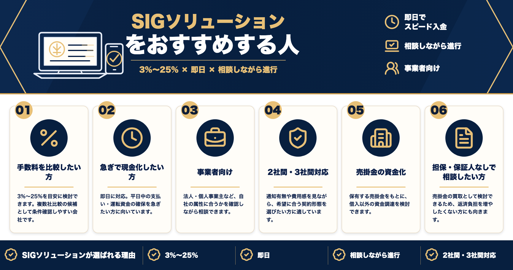 SIGソリューションをおすすめする人をまとめた図解