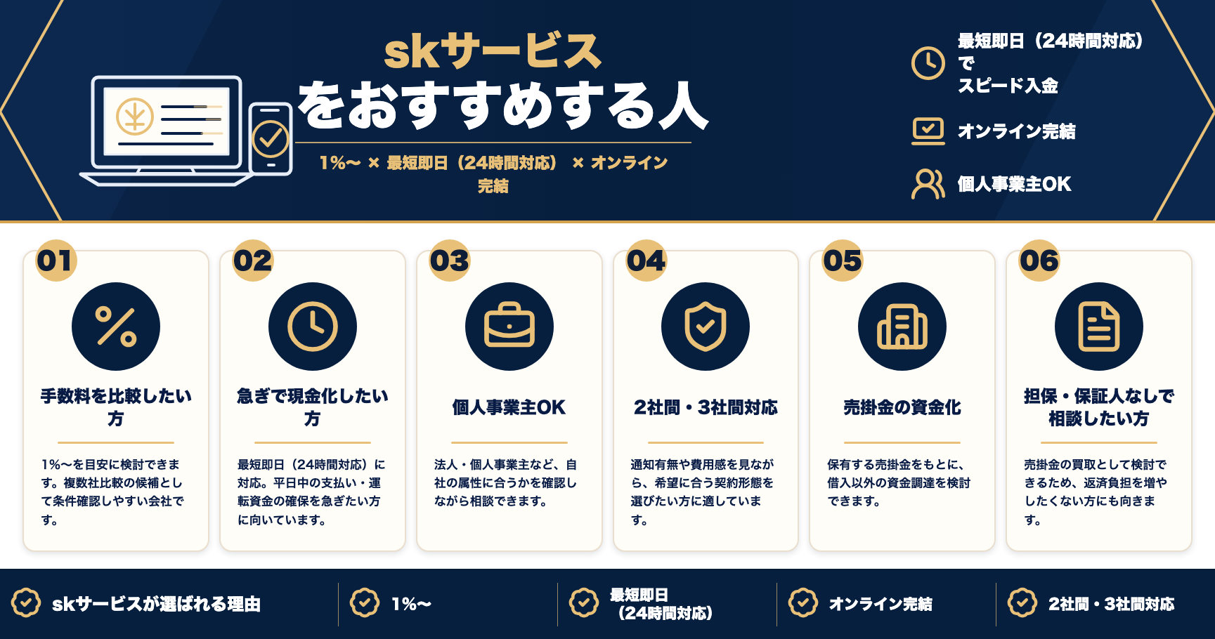 skサービスをおすすめする人をまとめた図解