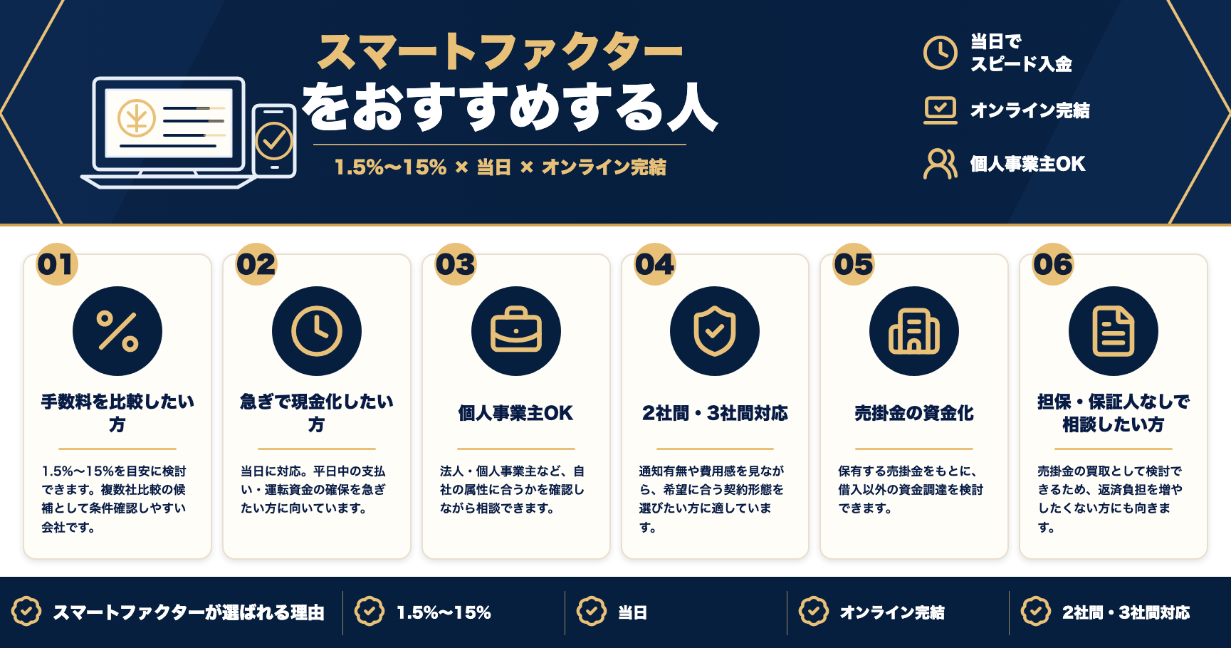 スマートファクターをおすすめする人をまとめた図解
