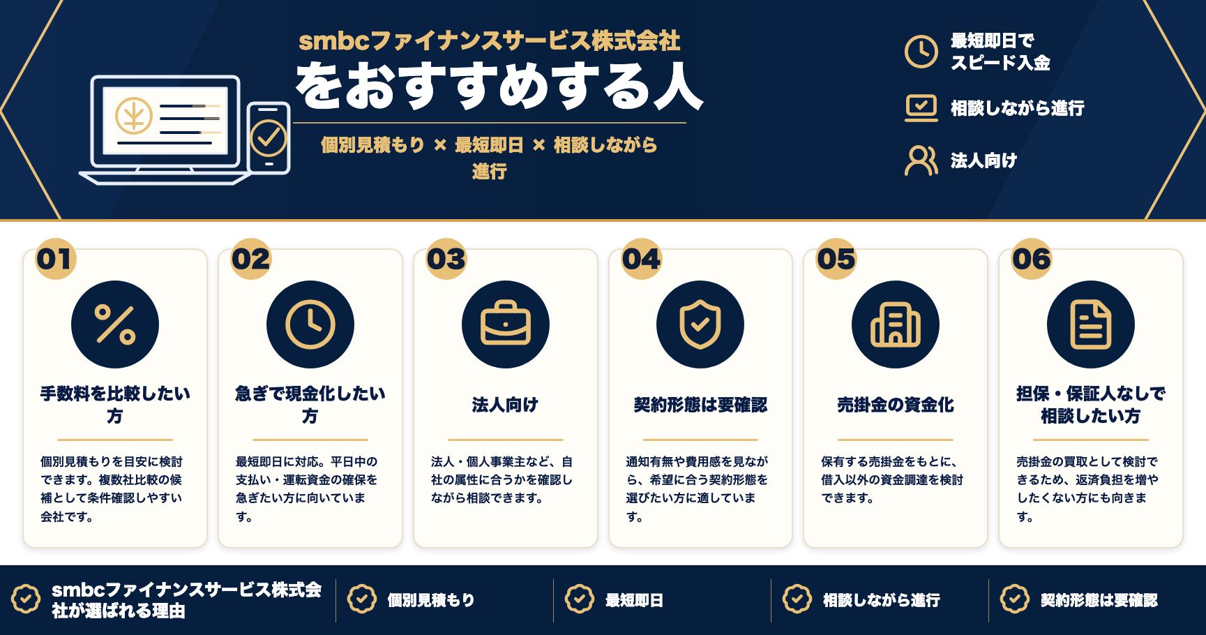 smbcファイナンスサービス株式会社をおすすめする人をまとめた図解