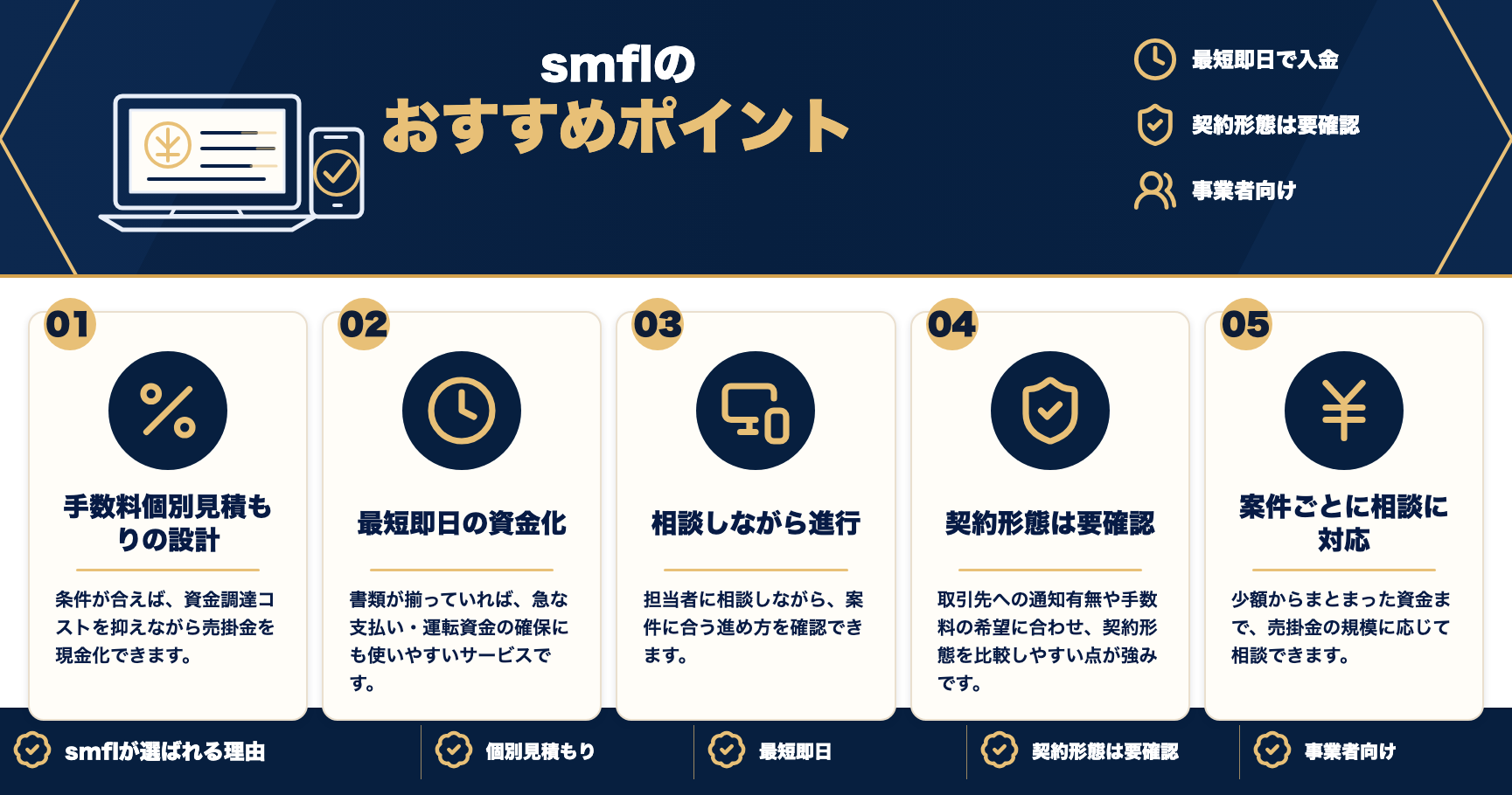smflのおすすめポイントをまとめた図解