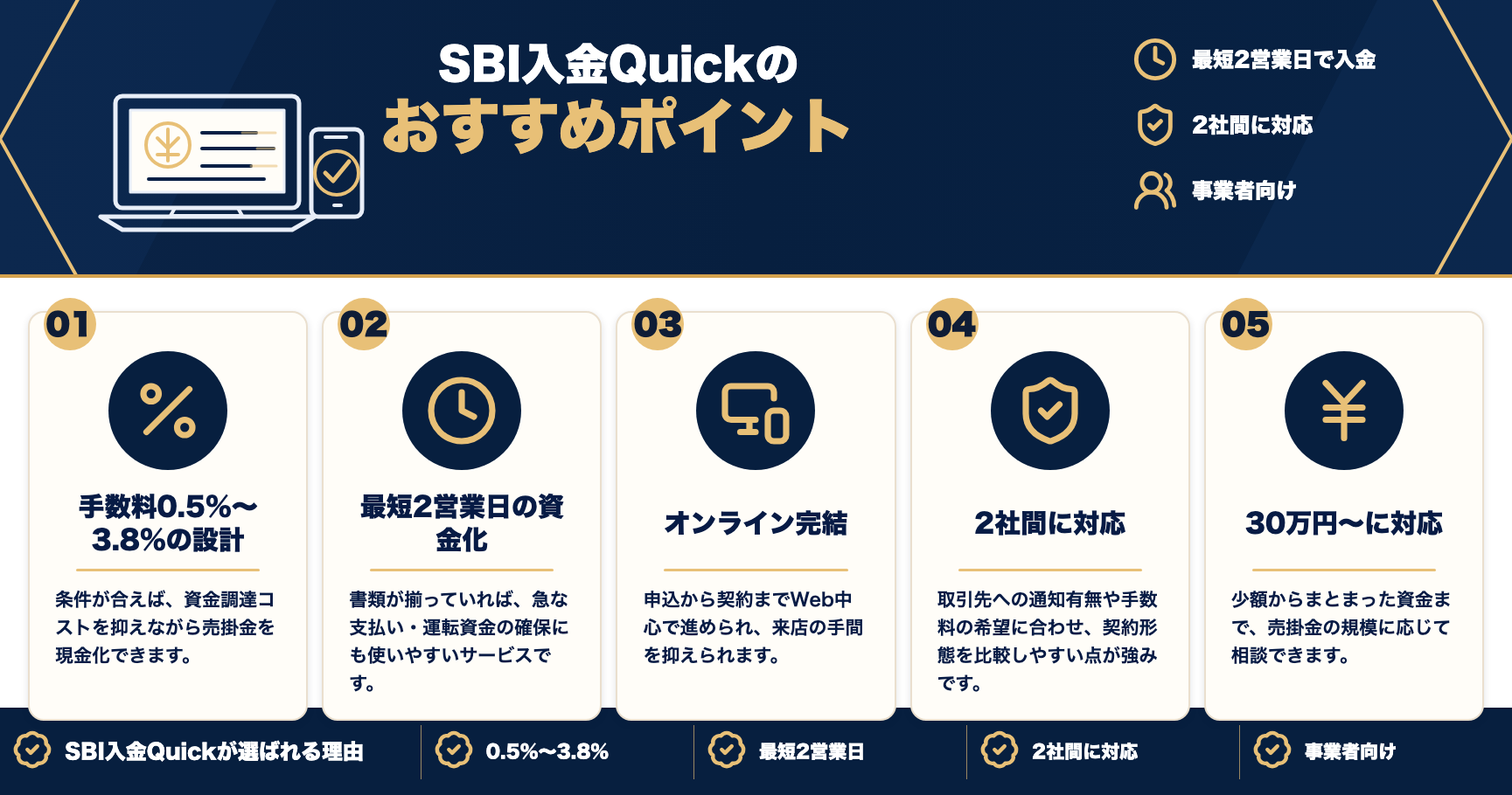 SBI入金Quickのおすすめポイントをまとめた図解