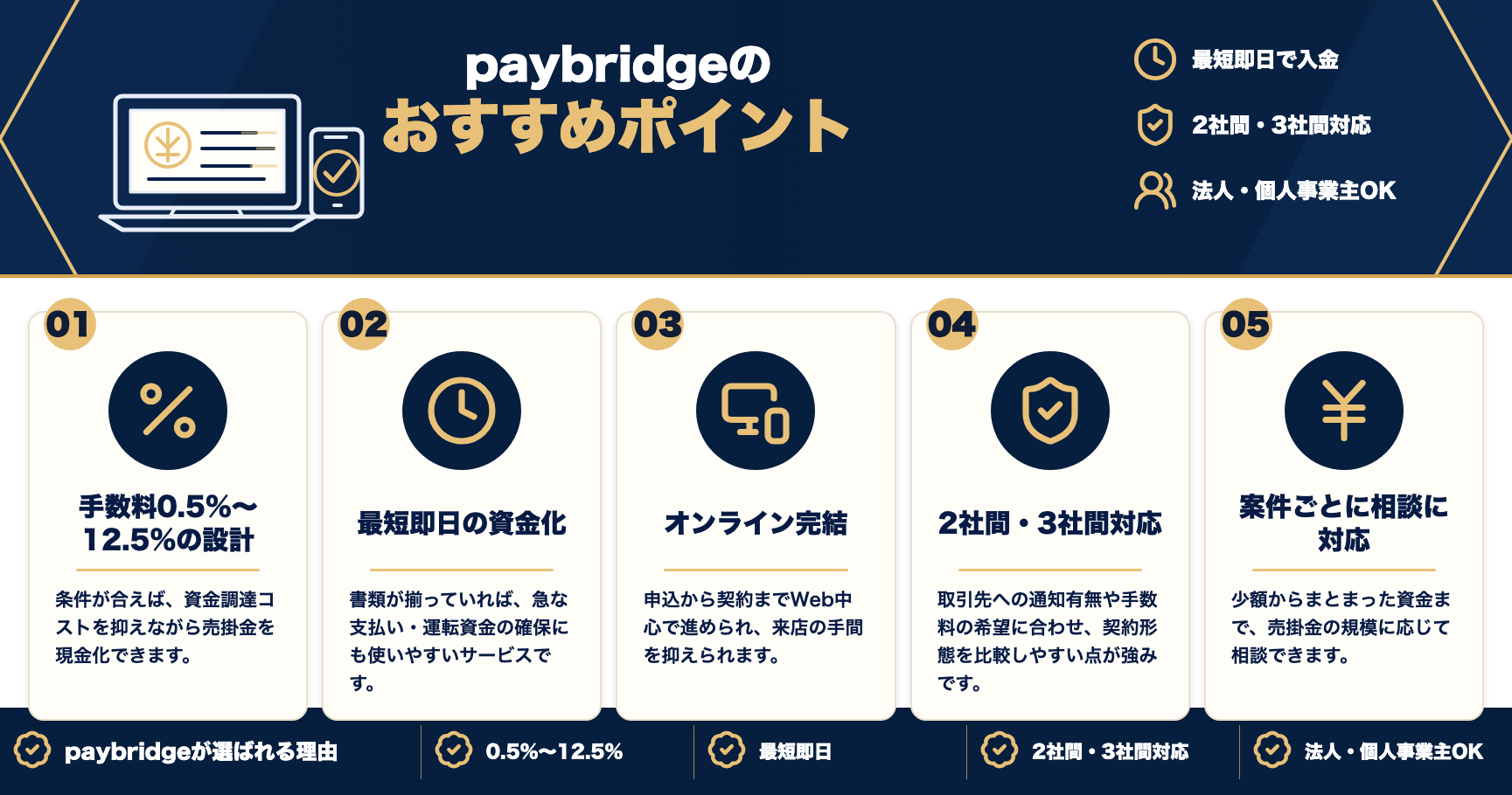 paybridgeのおすすめポイントをまとめた図解