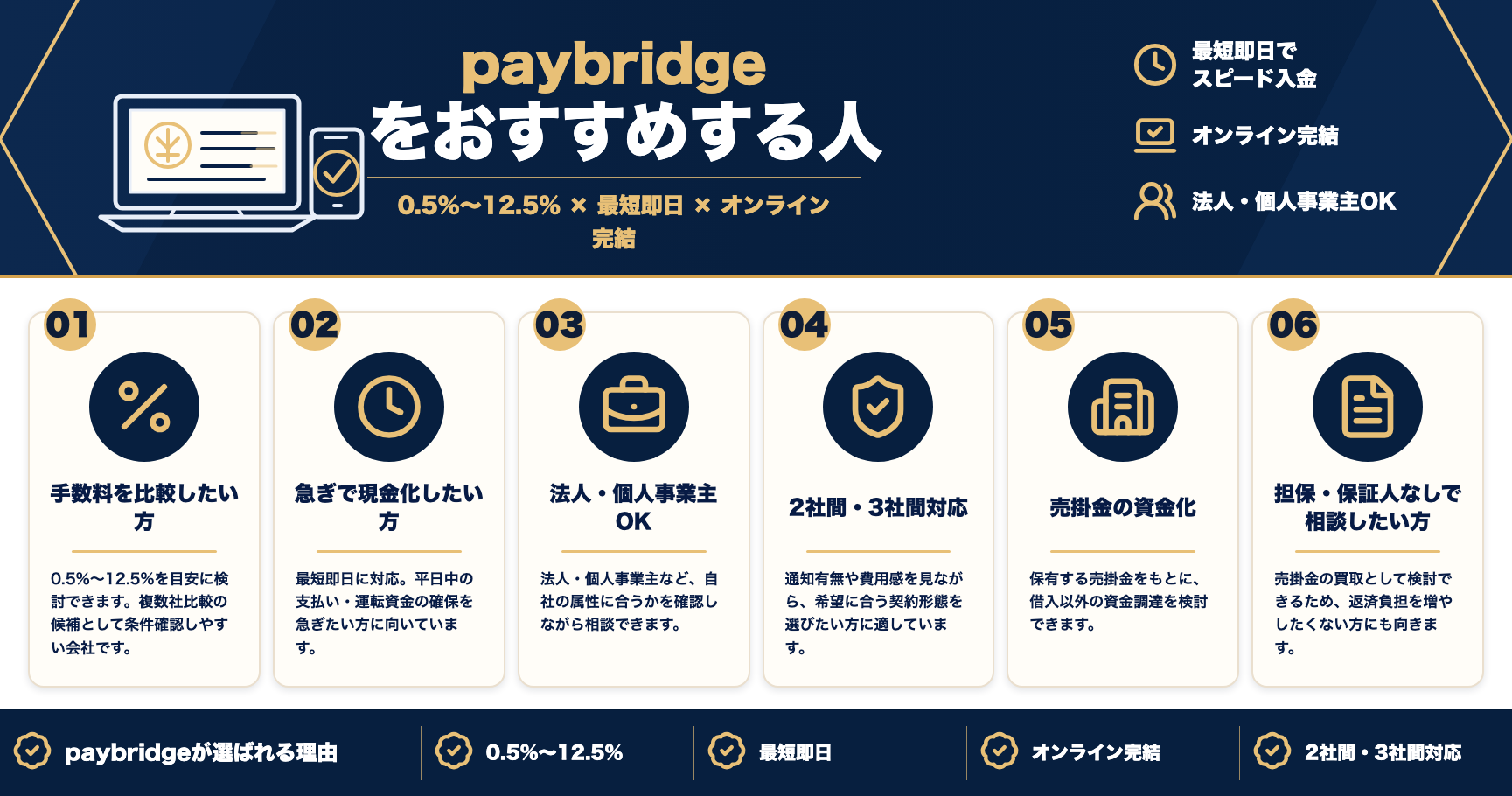 paybridgeをおすすめする人をまとめた図解