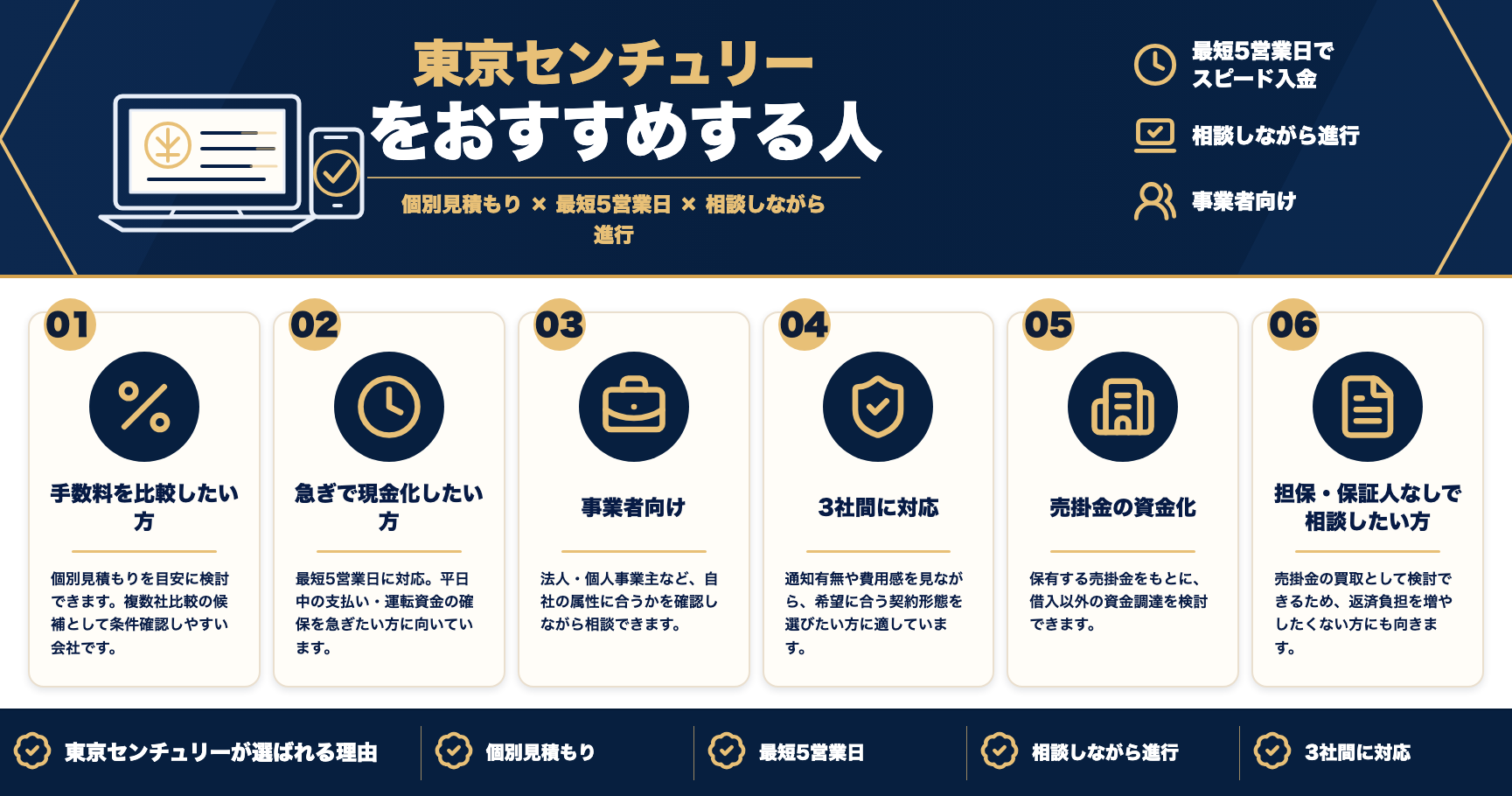 東京センチュリーをおすすめする人をまとめた図解