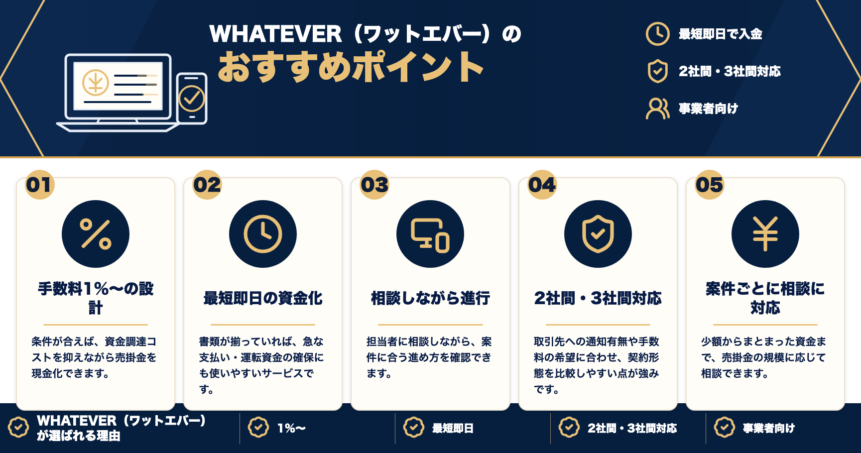 WHATEVER(ワットエバー)のおすすめポイントをまとめた図解