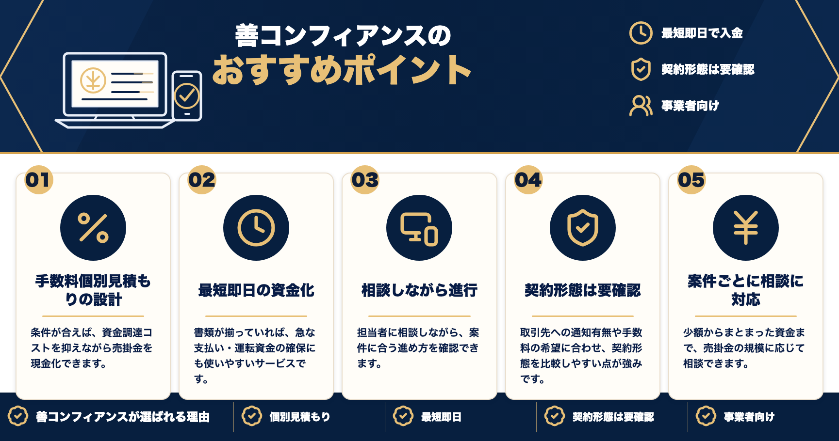 善コンフィアンスのおすすめポイントをまとめた図解