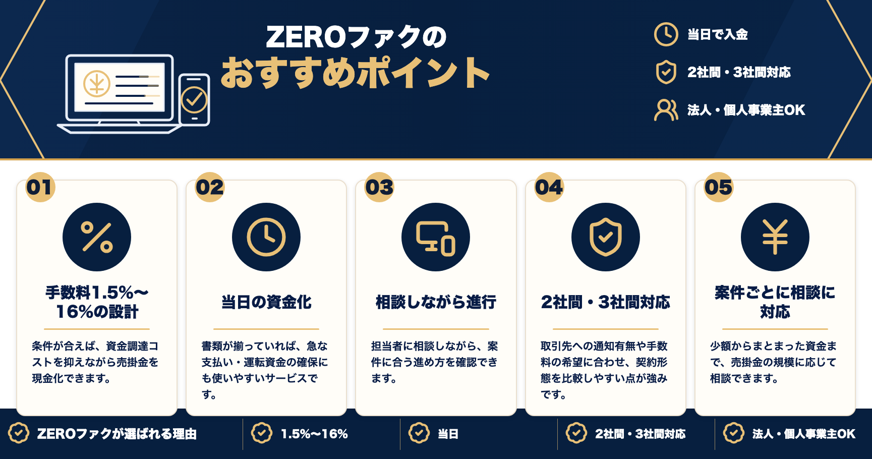 ZEROファクのおすすめポイントをまとめた図解