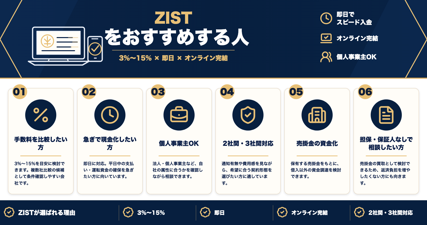 ZISTをおすすめする人をまとめた図解